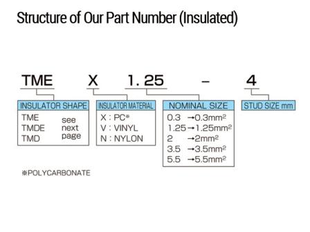Part Number Structure
