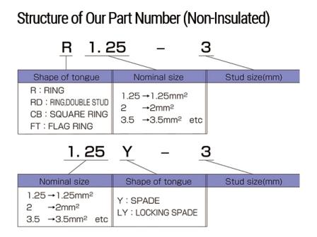 Part Number Structure
