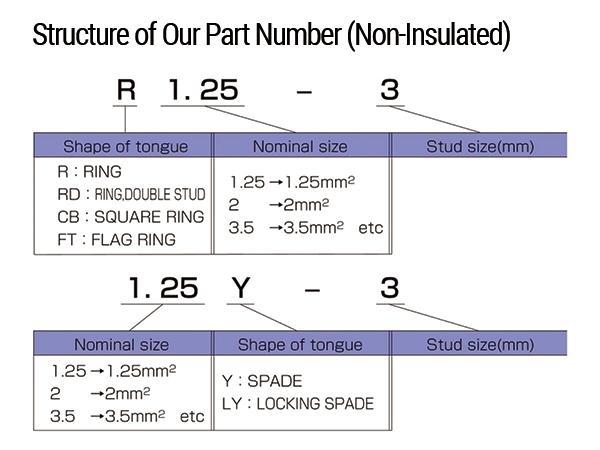 Part Number Structure