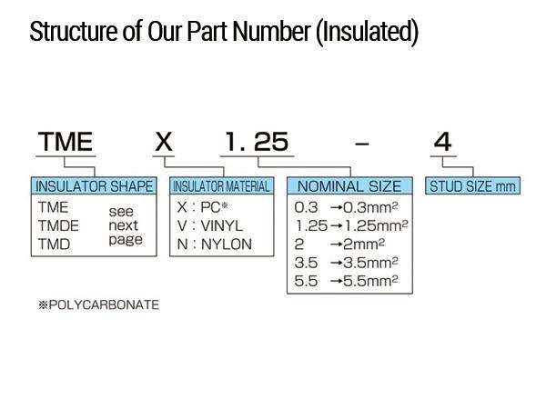 Part Number Structure