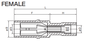 Insulated Bullet & Receptacle Connectors - PC Type